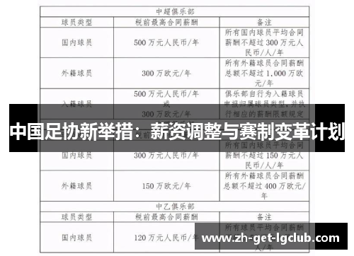 中国足协新举措：薪资调整与赛制变革计划