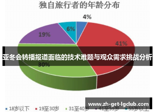 亚冬会转播报道面临的技术难题与观众需求挑战分析
