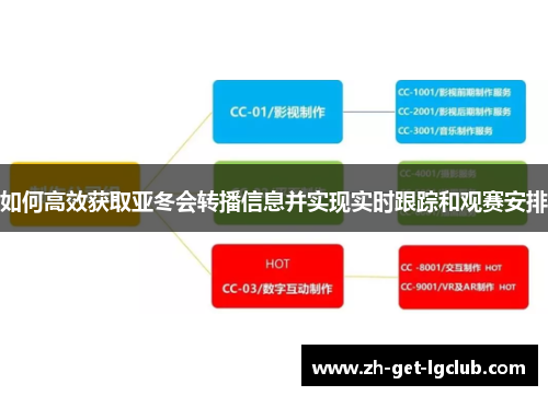 如何高效获取亚冬会转播信息并实现实时跟踪和观赛安排
