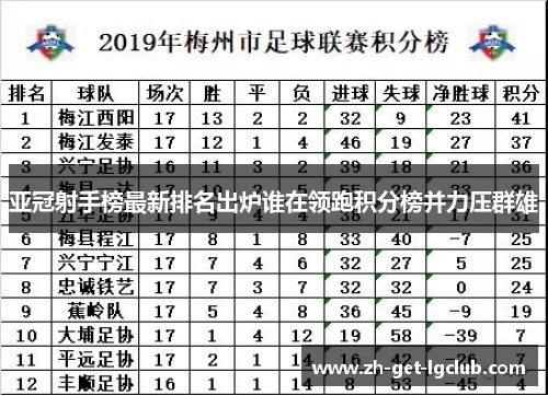 亚冠射手榜最新排名出炉谁在领跑积分榜并力压群雄
