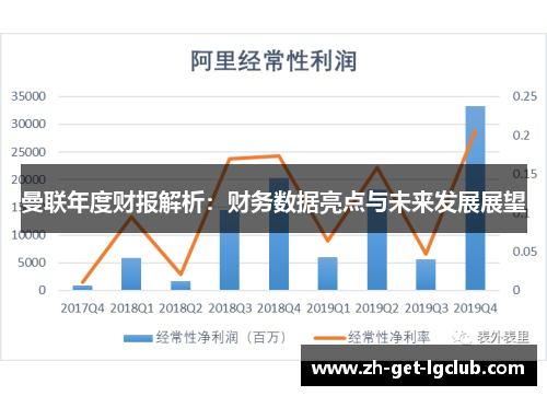 曼联年度财报解析：财务数据亮点与未来发展展望