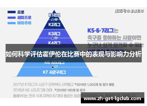如何科学评估霍伊伦在比赛中的表现与影响力分析
