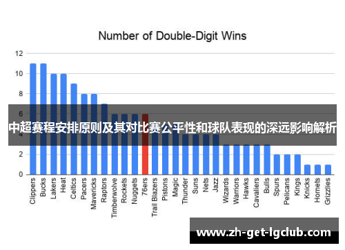 中超赛程安排原则及其对比赛公平性和球队表现的深远影响解析