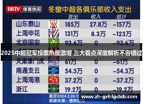 2025中超冠军投票热度激增 三大看点深度解析不容错过