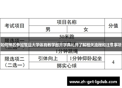 如何报名参加复旦大学体育教学部开学典礼并了解相关流程和注意事项