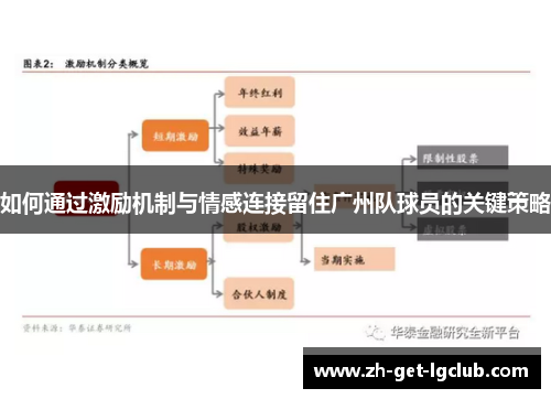 如何通过激励机制与情感连接留住广州队球员的关键策略