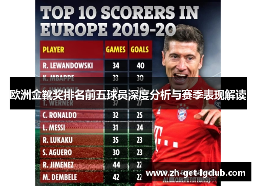 欧洲金靴奖排名前五球员深度分析与赛季表现解读