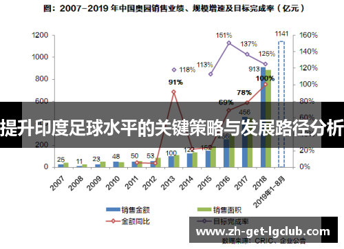 提升印度足球水平的关键策略与发展路径分析