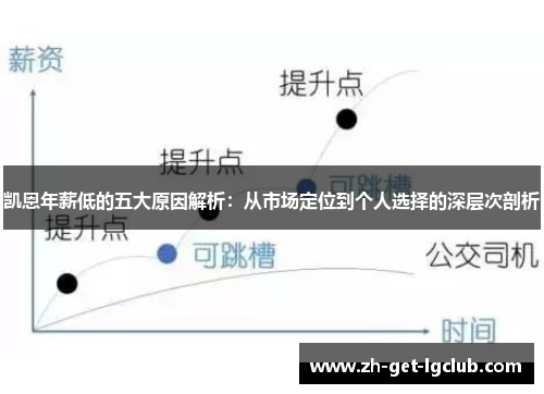 凯恩年薪低的五大原因解析：从市场定位到个人选择的深层次剖析