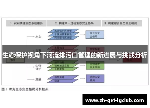 生态保护视角下河流排污口管理的新进展与挑战分析
