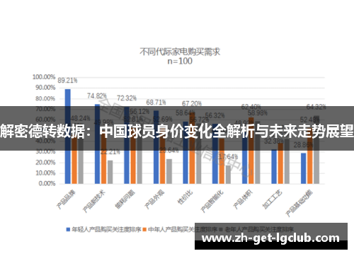解密德转数据：中国球员身价变化全解析与未来走势展望