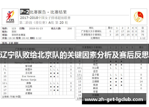 辽宁队败给北京队的关键因素分析及赛后反思