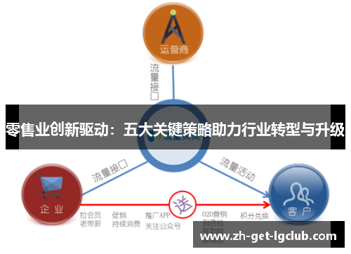 零售业创新驱动：五大关键策略助力行业转型与升级