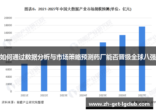如何通过数据分析与市场策略预测药厂能否晋级全球八强