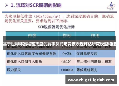 基于世界杯赛程密集度的赛事负荷与竞技表现评估研究模型构建 基于世界杯赛程密集度的赛事负荷与竞技表现评估研究模型构建