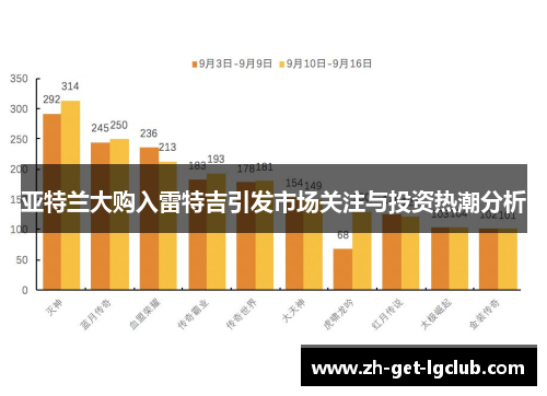 亚特兰大购入雷特吉引发市场关注与投资热潮分析