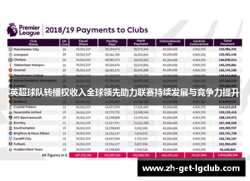 英超球队转播权收入全球领先助力联赛持续发展与竞争力提升