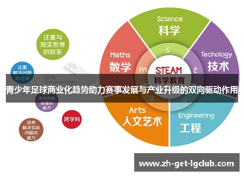 青少年足球商业化趋势助力赛事发展与产业升级的双向驱动作用 青少年足球商业化趋势助力赛事发展与产业升级的双向驱动作用